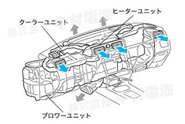 フロントエアコンシステム