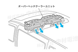 オーバーヘッドエアコンシステム