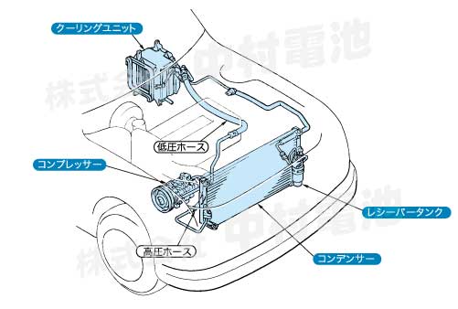 カーエアコンの構成