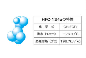 HFC-134aの特性